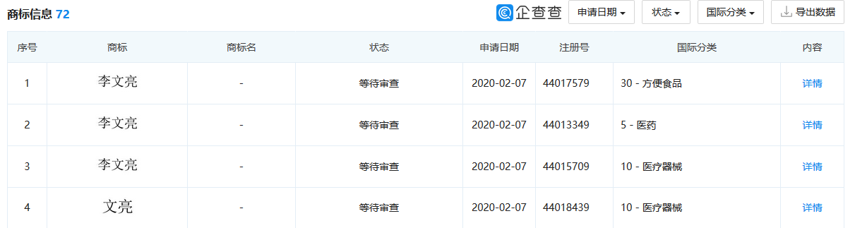 最新进展!抢注“李文亮”商标的公司道歉了,商标局回应:依法应予驳回 最新进展!抢注“李文亮”商标的公司道歉了,商标局回应:依法应予驳回